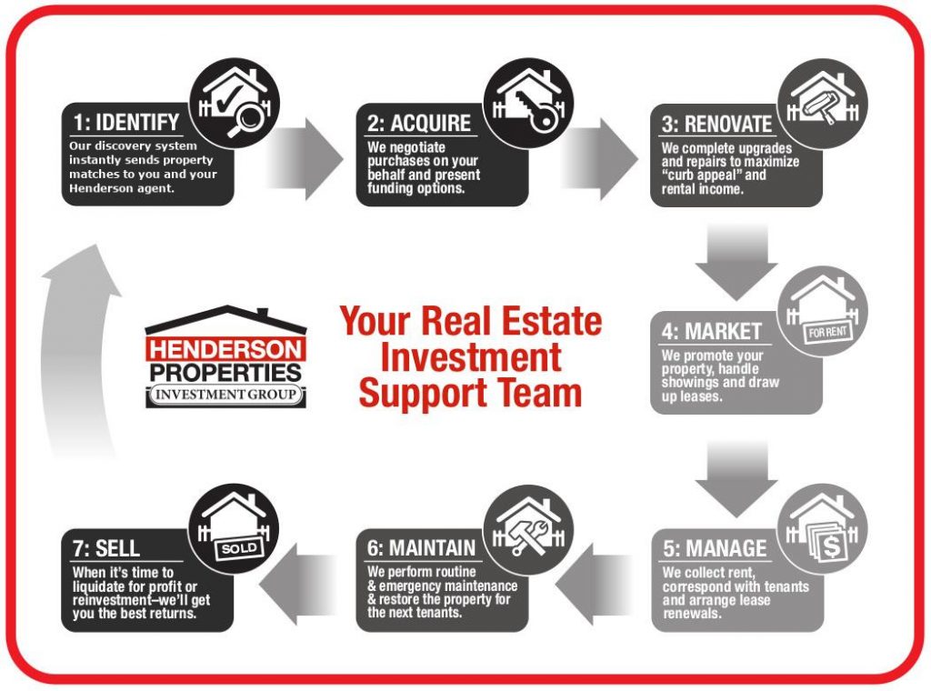turnkey investment properties