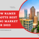 zillow names charlotte best real estate market