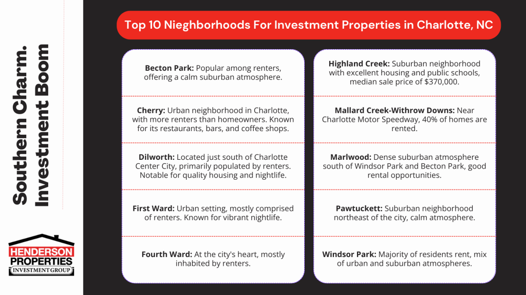 charlotte investment property neighborhoods