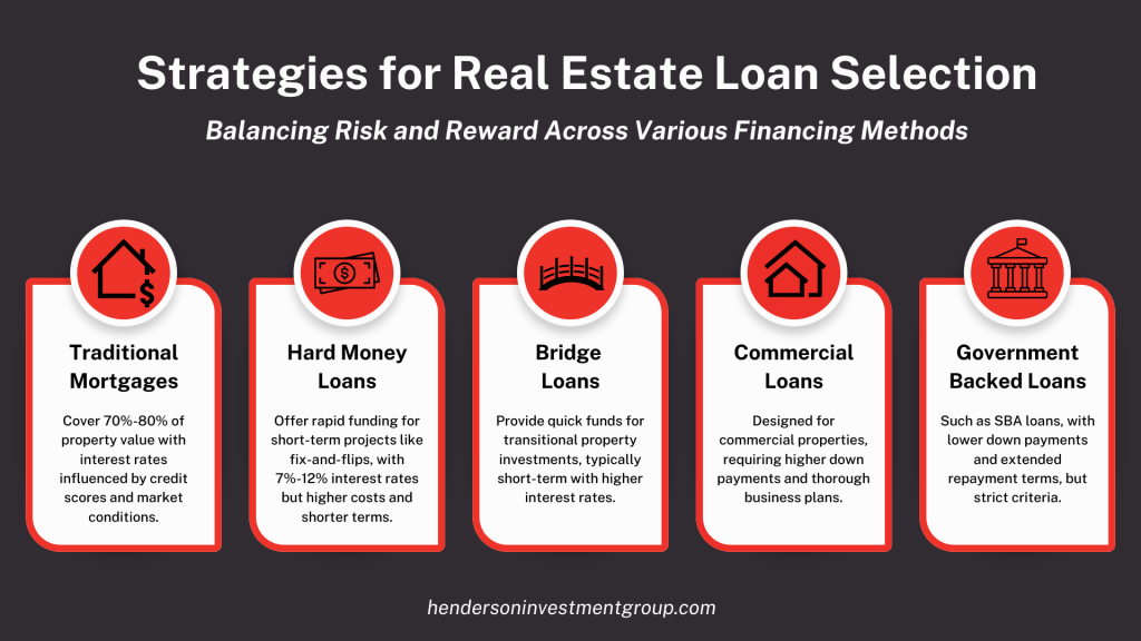 real estate loan types