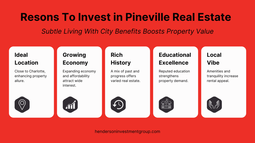 investment properties in pineville nc