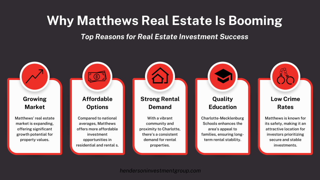 investment properties matthews nc