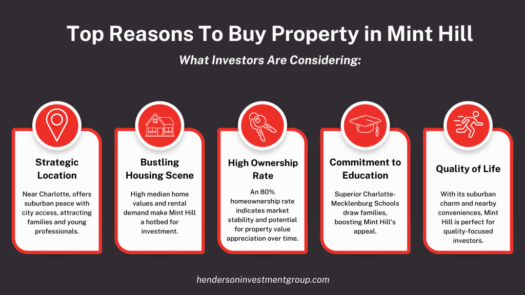 why invest in mint hill real estate