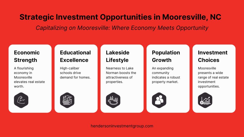 investing in mooresville rental properties