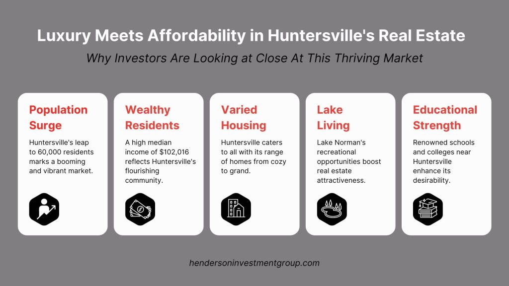 investing in huntersville real estate