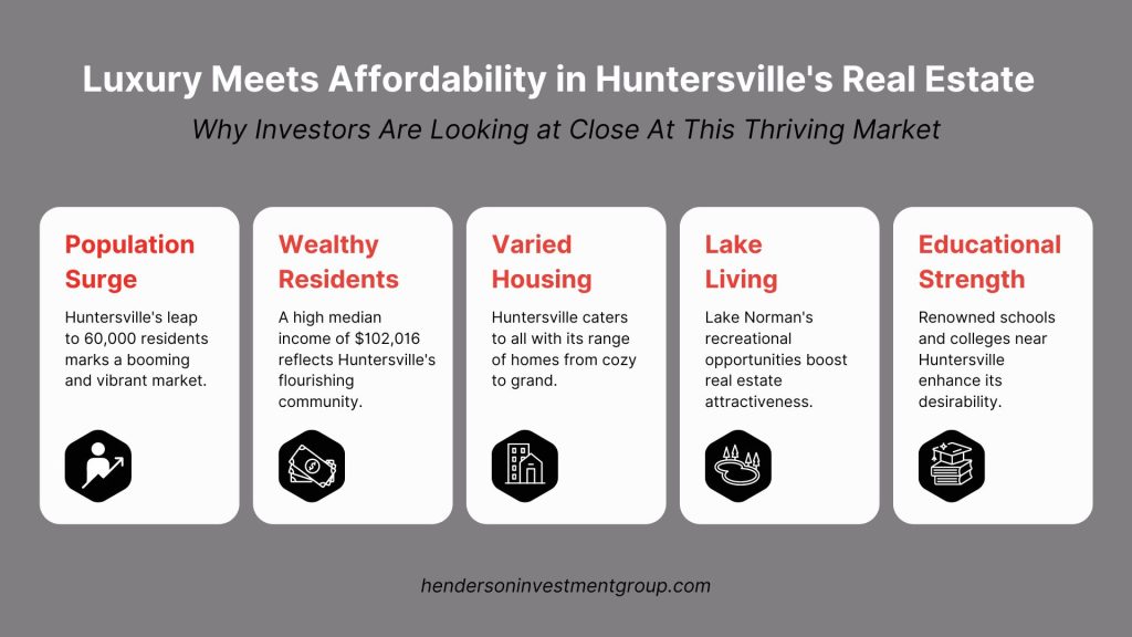 investing in huntersville real estate