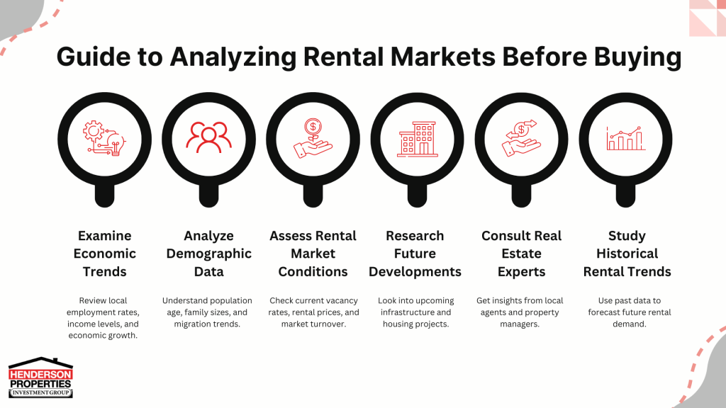 Understanding Rental Demand in Your Target Market